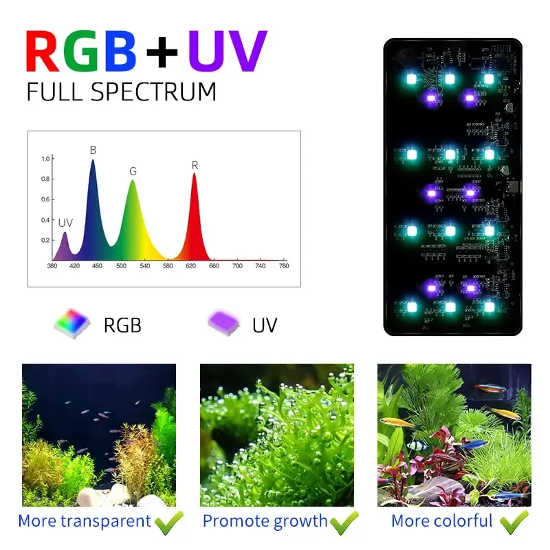WEEK AQUA USB-Aquarienlicht Pf – Aquarium Plant Growth Light Bewertung und Preis