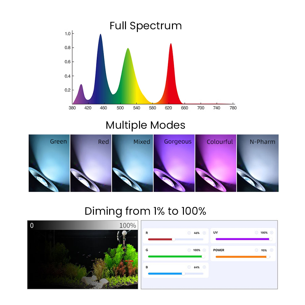 Vollspektrum Bluetooth 3.0 App – Planted Aquarium With Fish Bewertung und Preis