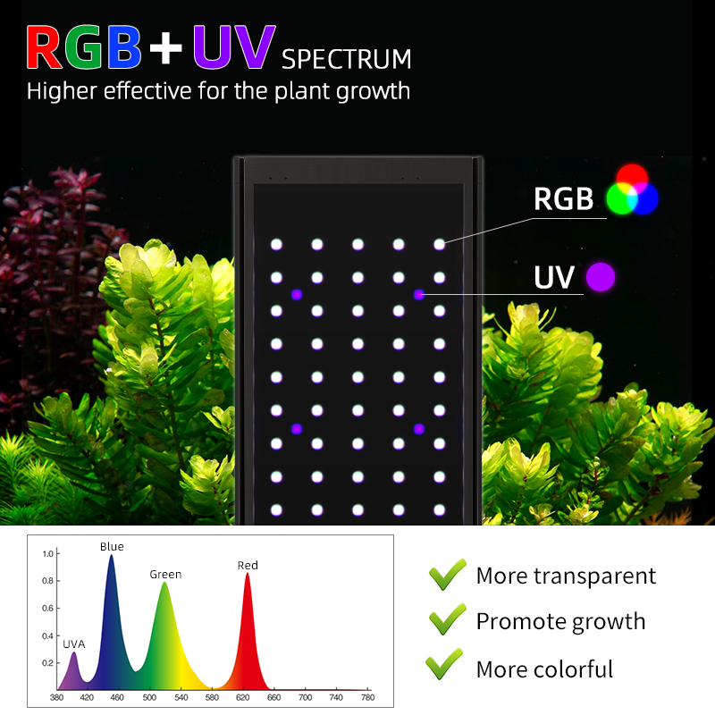 WEEKAQUA P1200 PRO APP-Steueru – Aquarium Plant Growth Light Bewertung und Preis